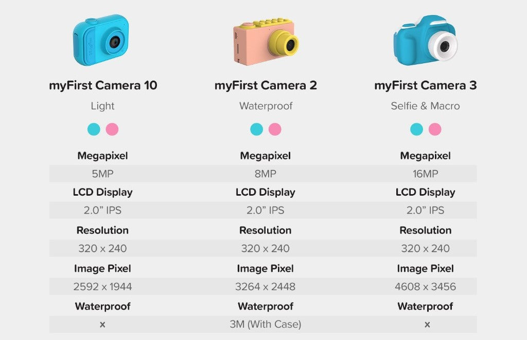 myFirst Camera 3 comparison