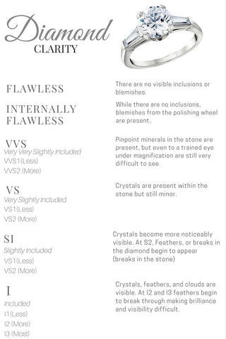 what is diamond clarity, best diamond buying tips, how do I buy and engagement ring, ring shopping tips