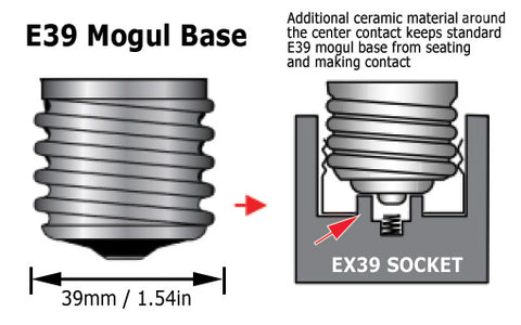 E39 Mogul Base