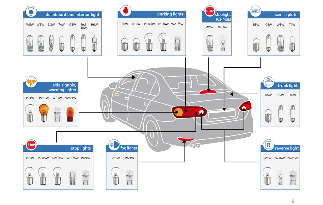 Automotive Light Bulb Conversion Chart