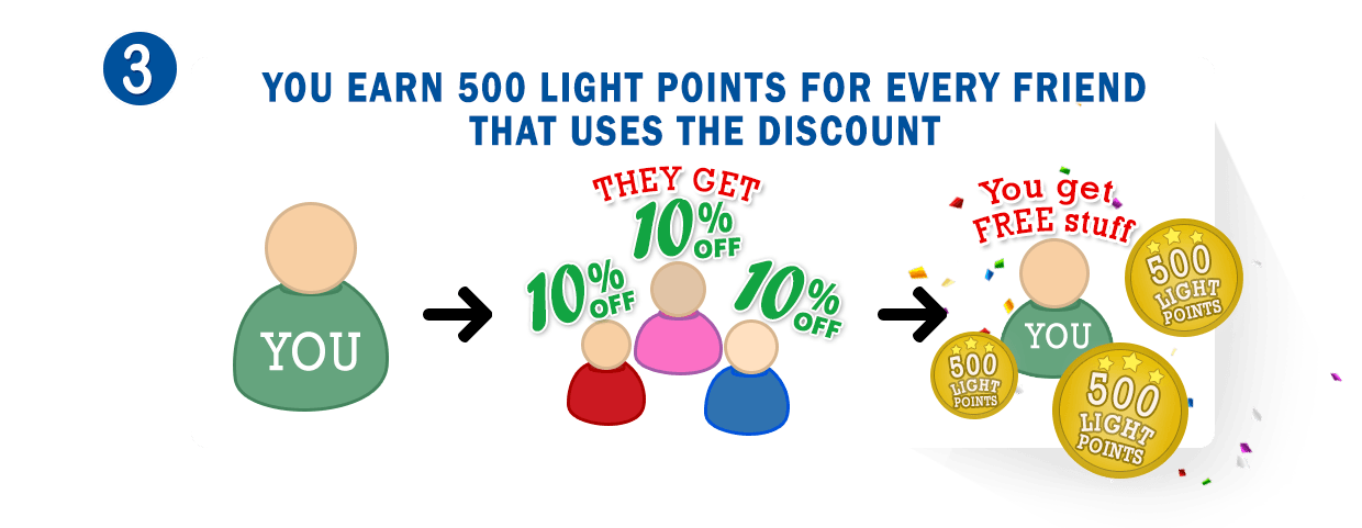 Earn 500 Light Points for every friend you refer