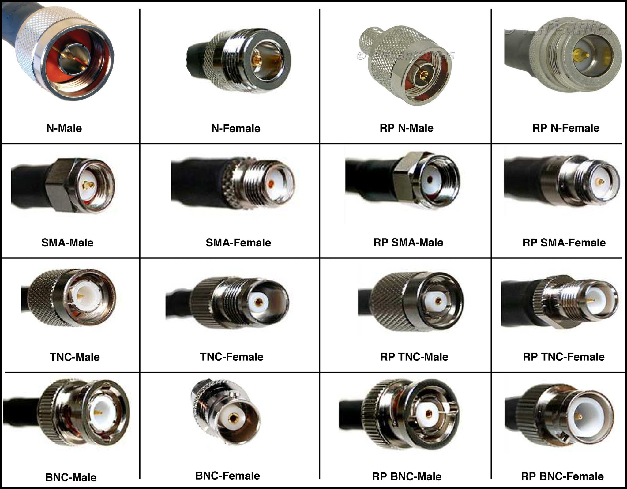Cable Connector Types Chart