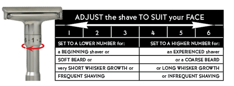 Settings chart for The Stray Whisker Adjustable Safety Razor