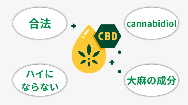 CBDと睡眠