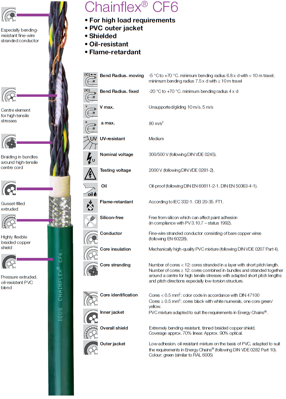 igus-chainflex-cf6