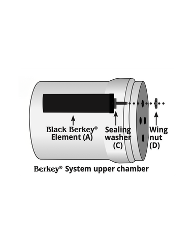 Install Primed Black Berkey Elements In Your System