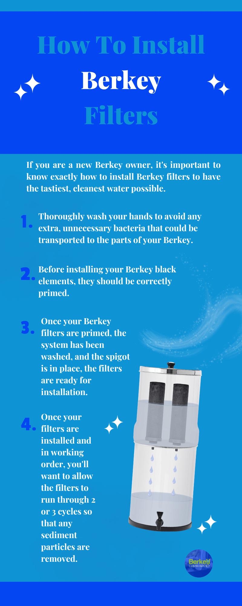 How To Install Berkey Filters Infographic
