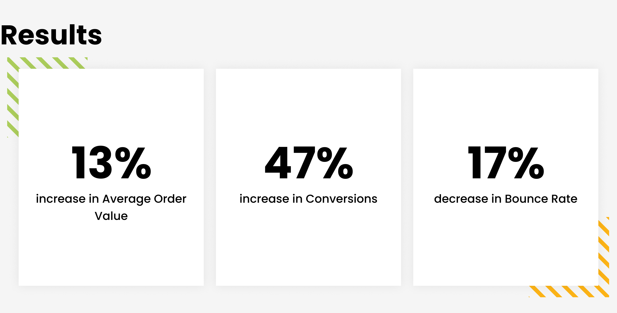 13% increase in average order value, 47% increase in conversions and 17% decrease in bounce rate