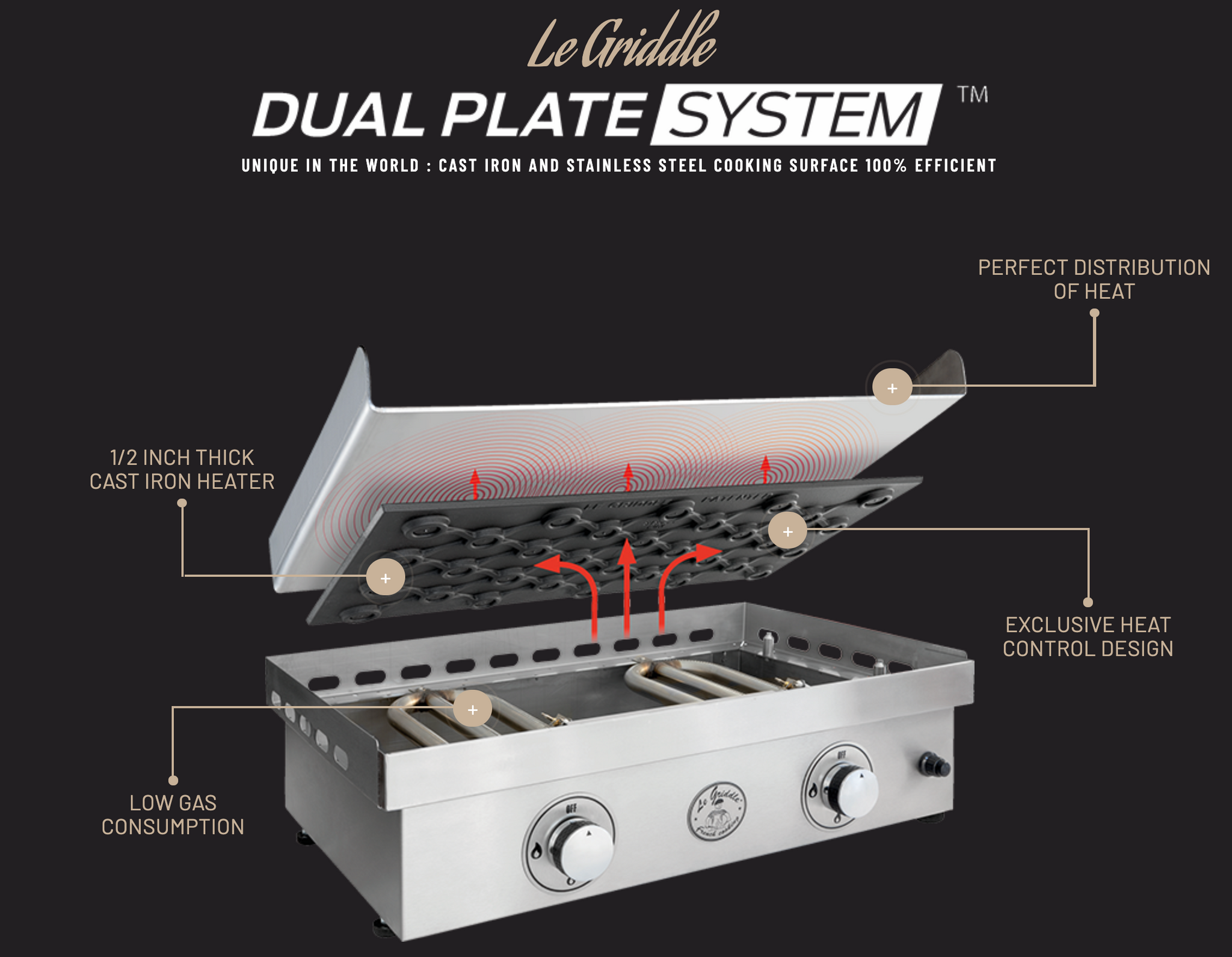 Le Griddle - 2 Burner GAS Griddle - GFE75 Propane GAS