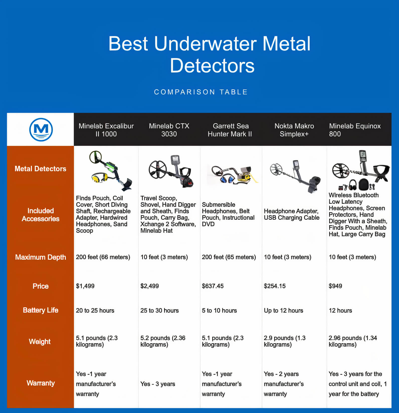 Best Underwater Metal Detectors Comparison