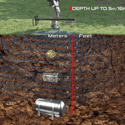 XPXTR115 Depth