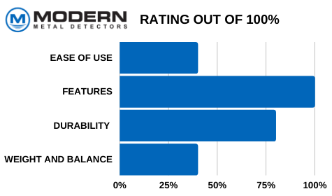 ctx-3030-rating