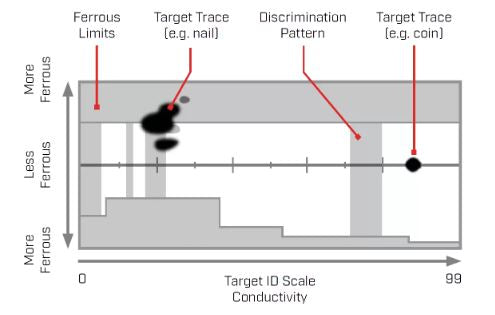 Minelab Manticore Target Trace