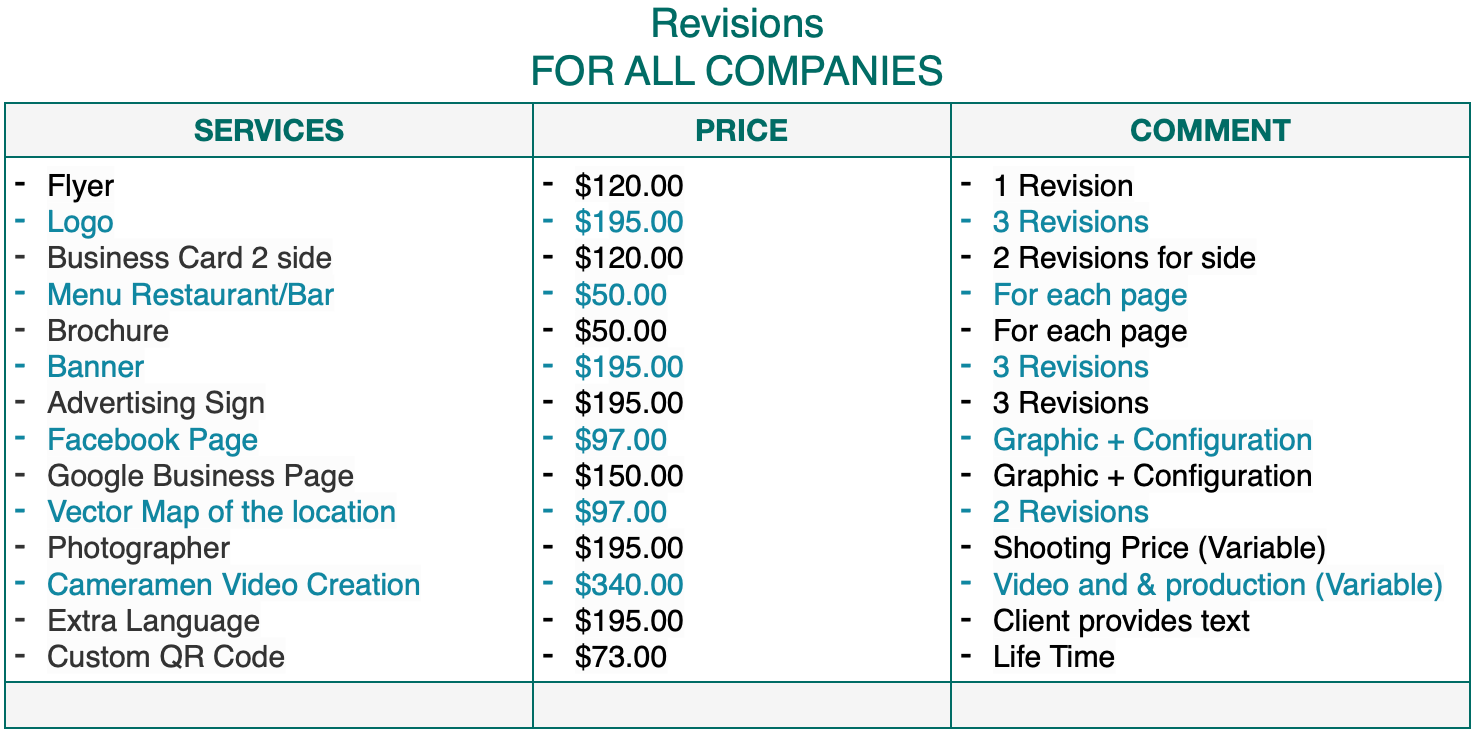 Revision Charges 2020