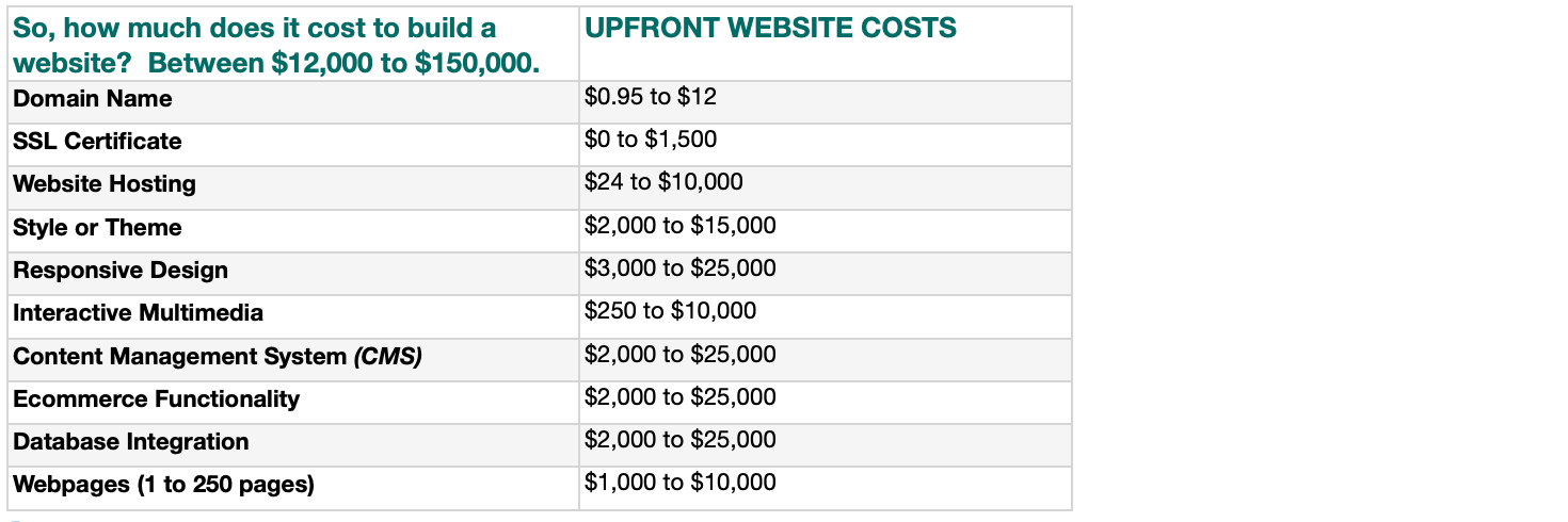 Website design and development cost