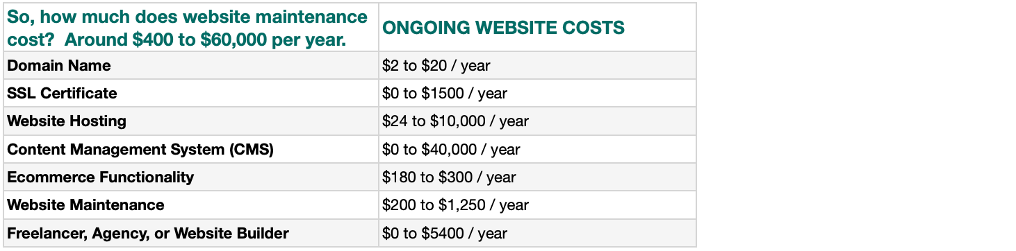 Website cost and charges