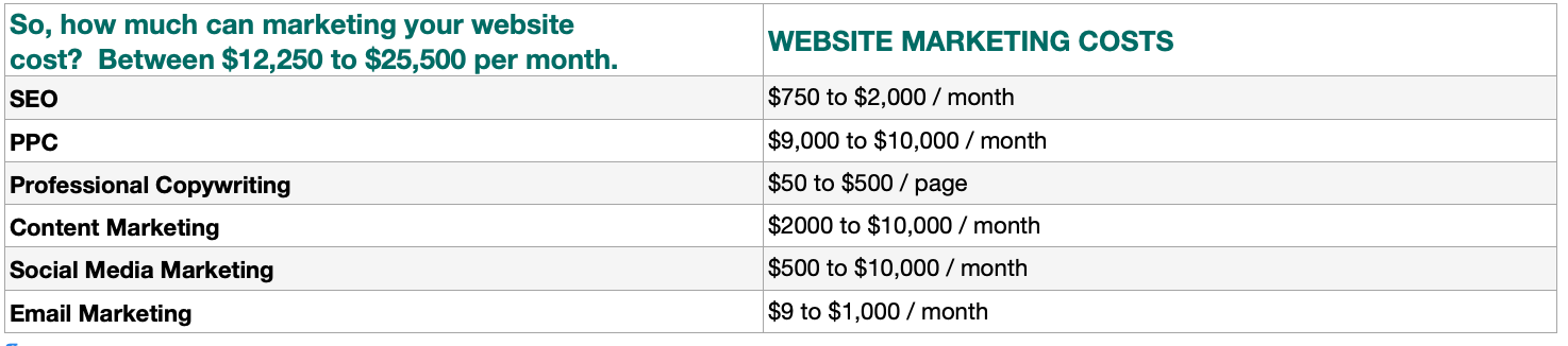 2020 Website charges