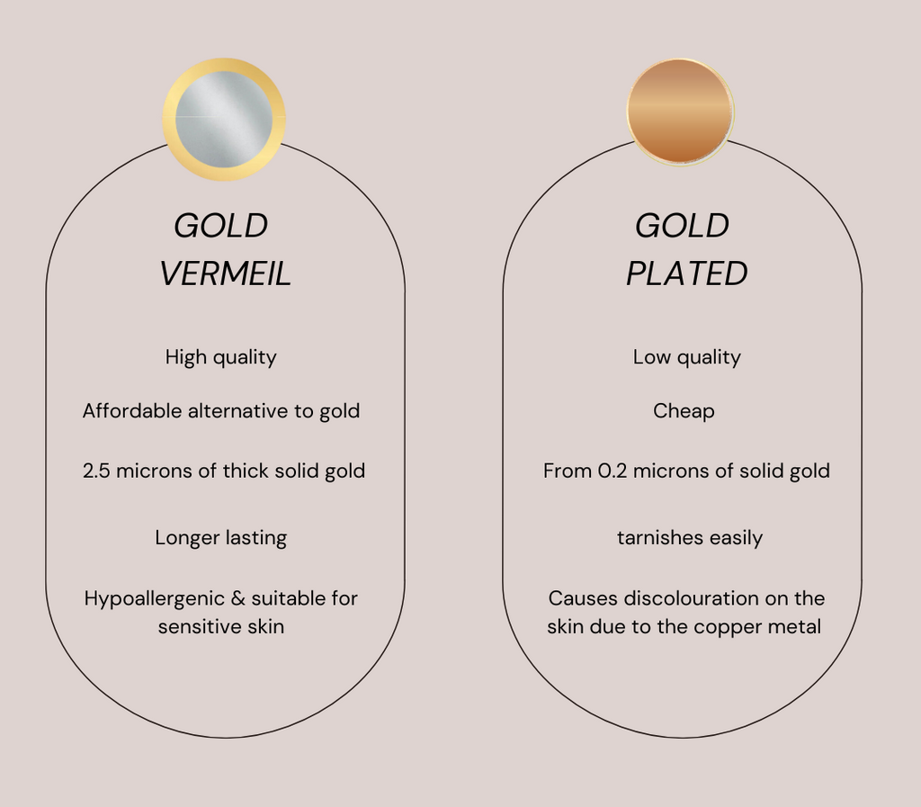 Gold Vermeil Vs Gold Plating