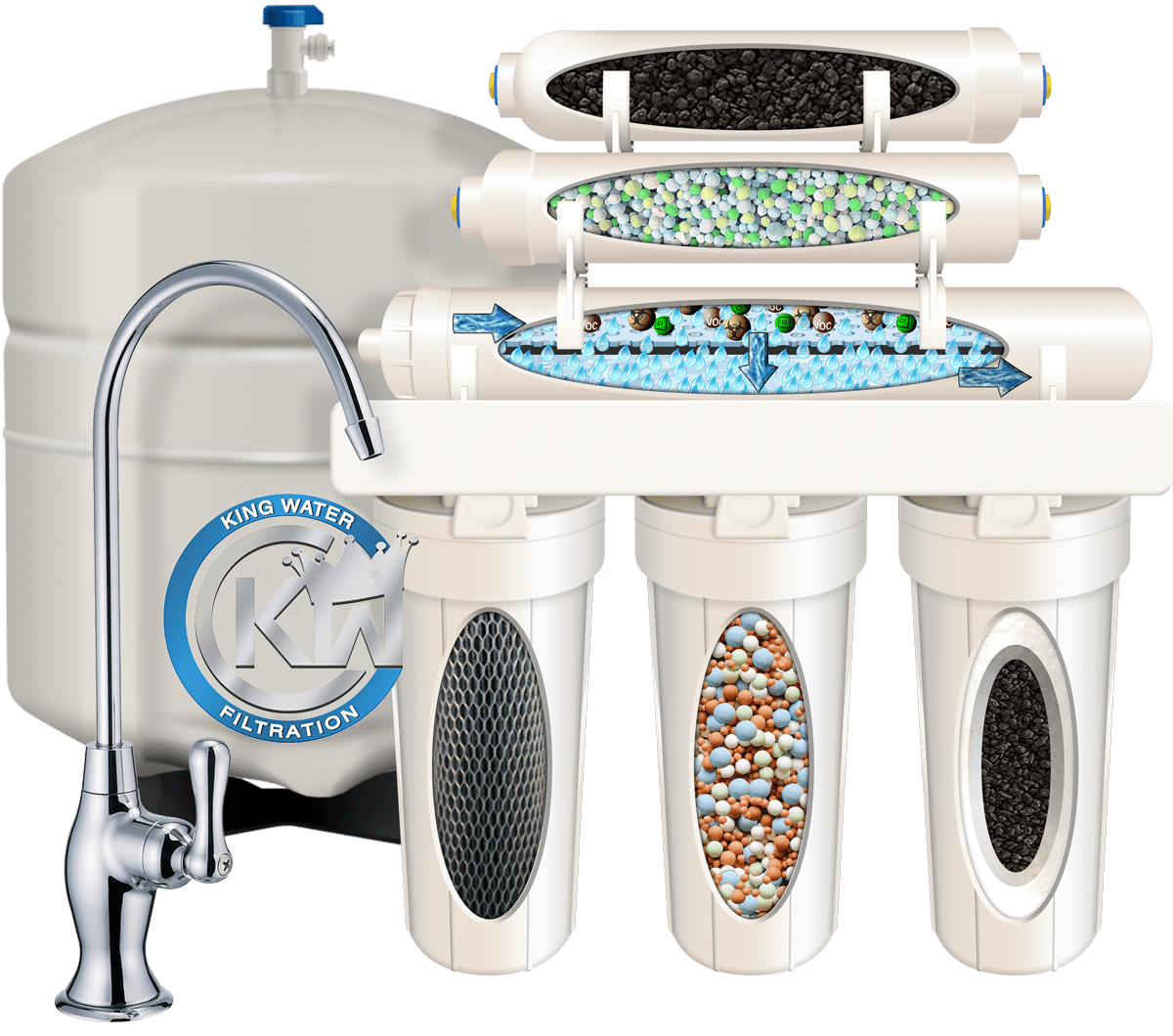 Water Cure Usa Water Filtration Maintenance New York