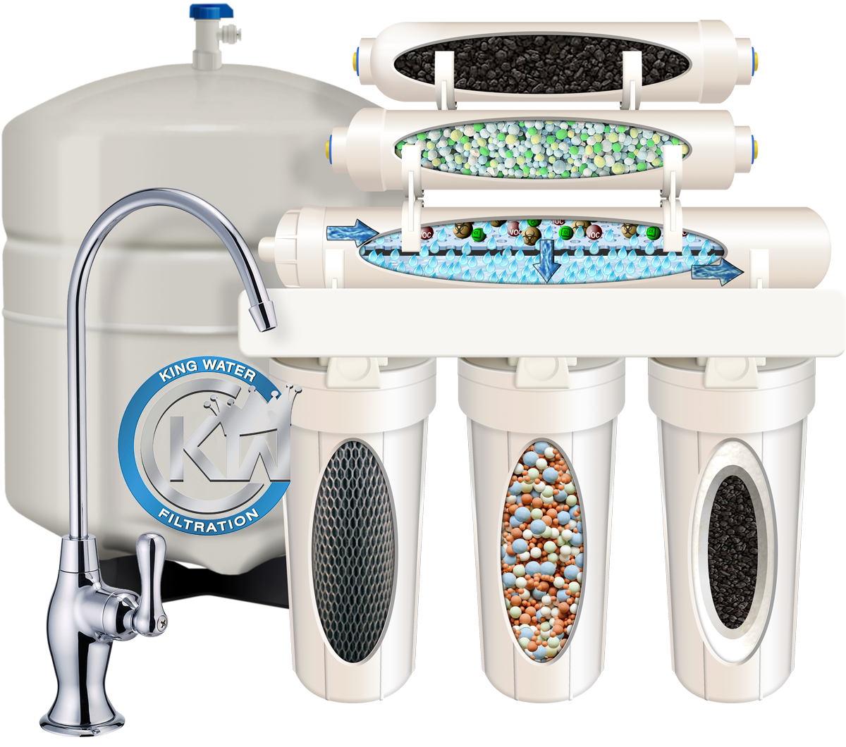 water purifiers: Five reasons why you should have a RO water