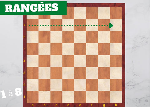 Positionering af skakbrikkerne 1 til 8