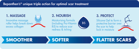 Bepanthen Scar Treatment Step 1