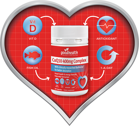 Good Health CoQ10 Diagram