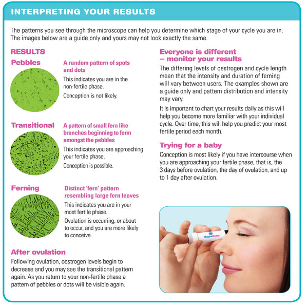 May Be Baby Results Interpretation Chart