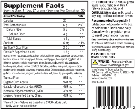 Prebiotics Superfoods Ingredients