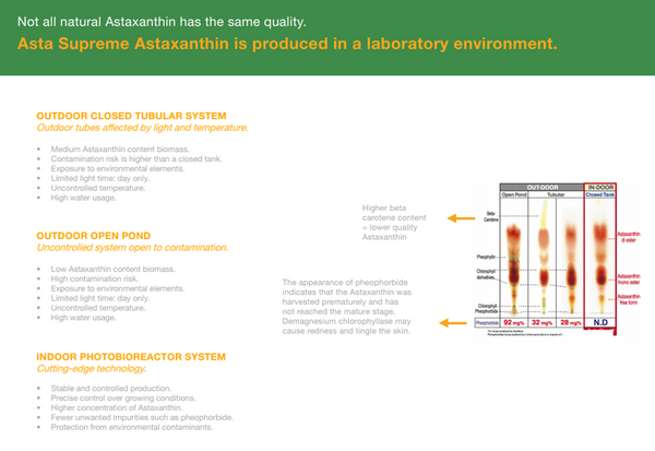 Premium Quality Astaxanthin