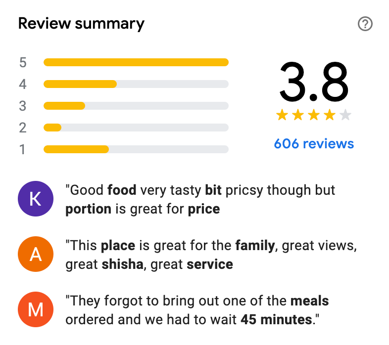 riviera cafe and restaurant google review summary