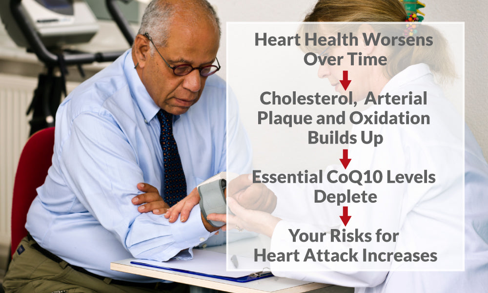 Cardio-Slim CoQ10: Dual-Action Cardiovascular Support