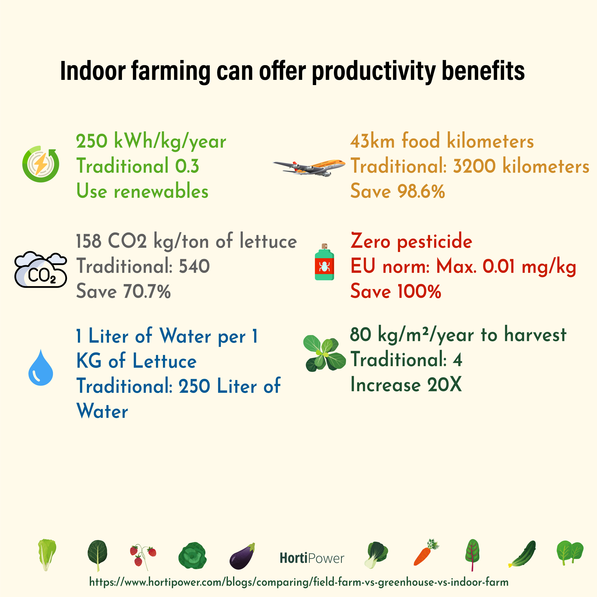 Indoor-farming-can-offer-productivity-benefits