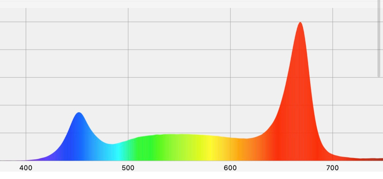 Nurser 3 spectrum