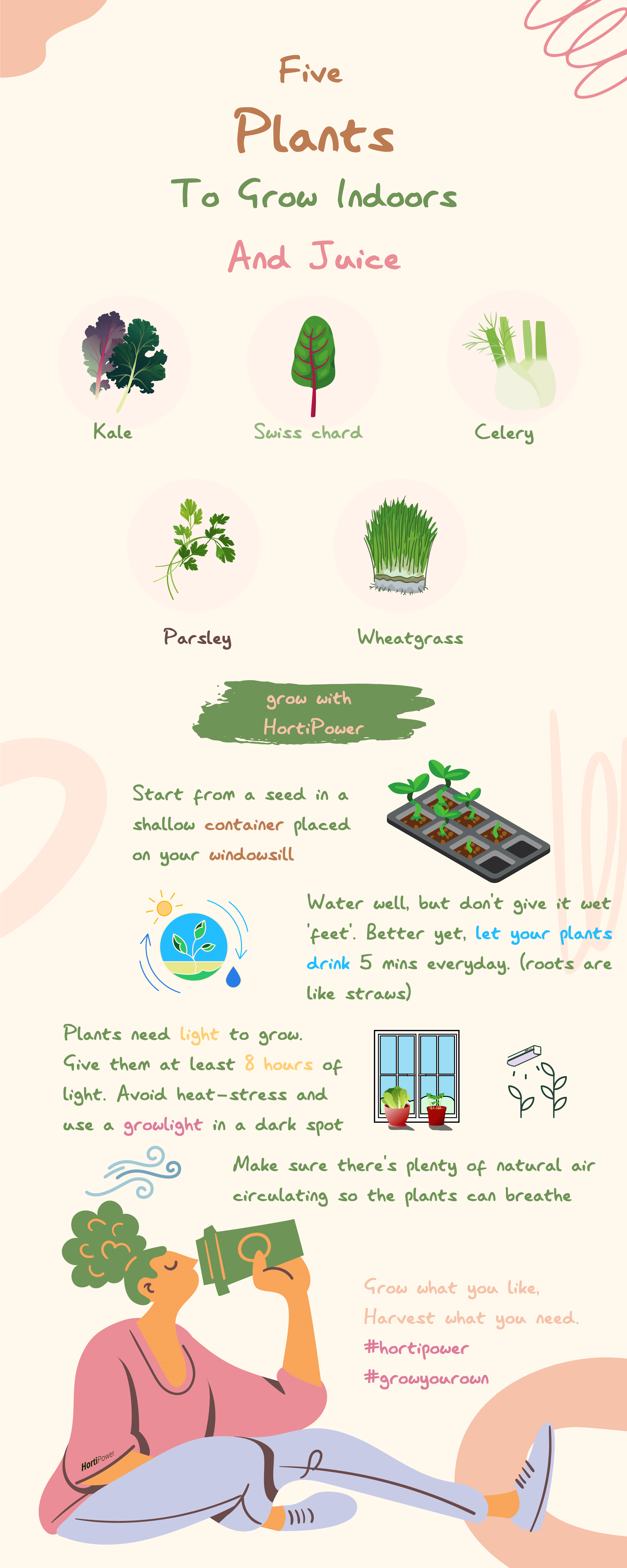 infographic Five Plants To Grow indoors and Juice 