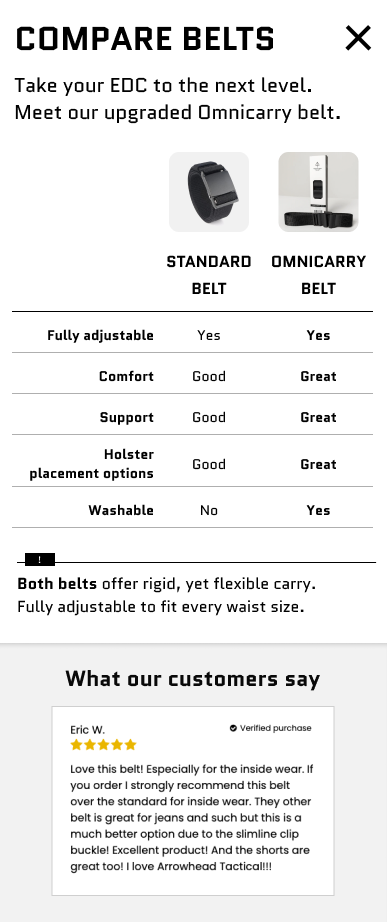 Carry Geeking  Buckle Analysis - Carryology