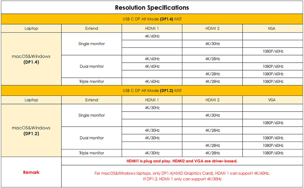 M1 MacBook Pro Docking Station Resolution Specifications