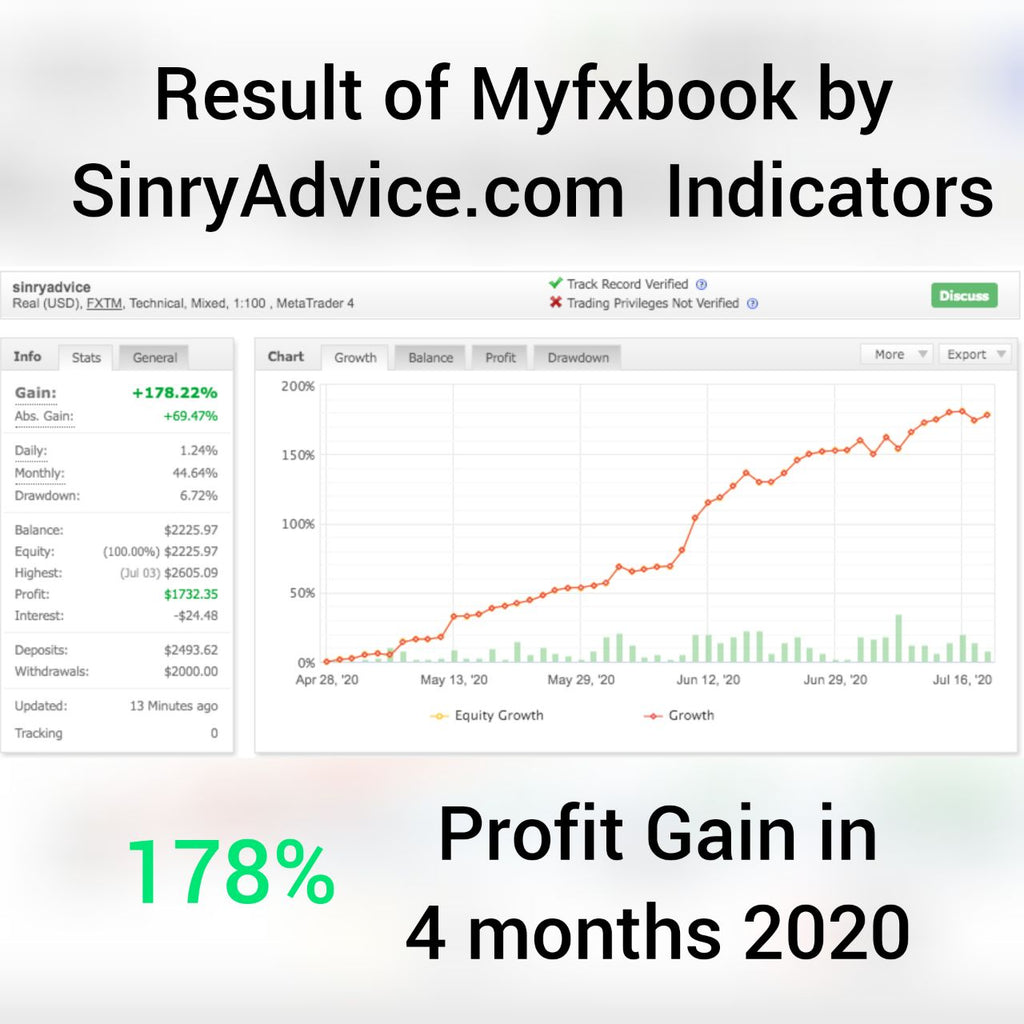 SFI Indicator – Buy/Sell Signal for Forex Trading -[Worth $80]- Free Version