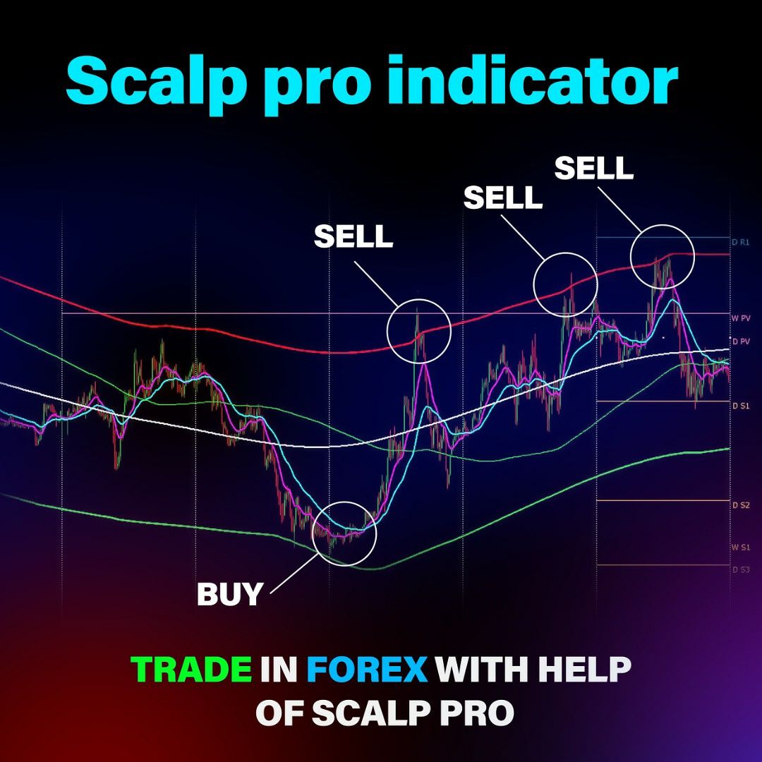 levelator pro indicator youtube