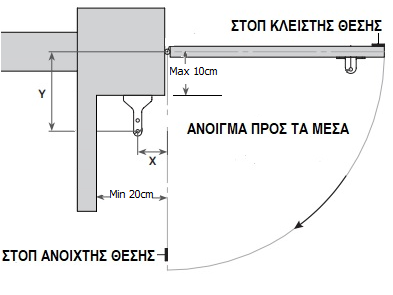 ανοιγόμενος μηχανισμός άνοιγμα μέσα