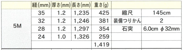 新作ウエア 旗竿 伸縮ポール アルミ 5m