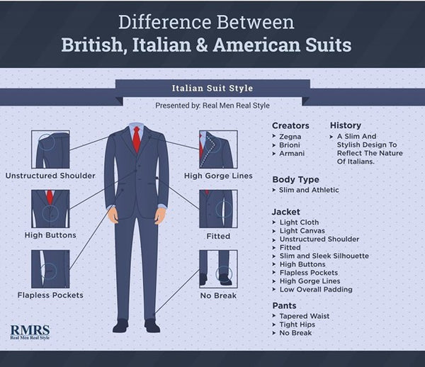 Italian Suit Infographic