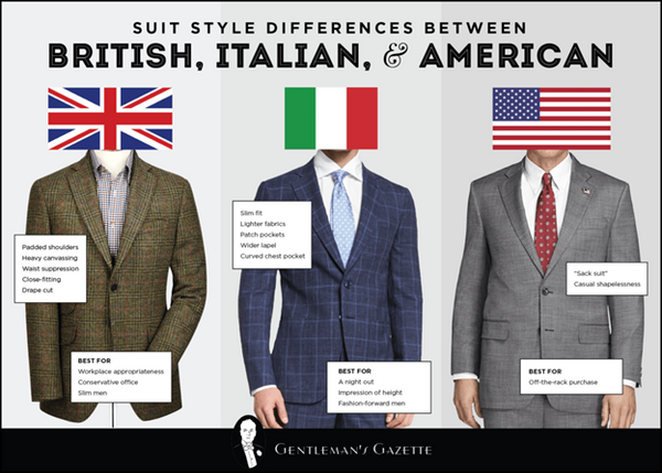 British vs Italian vs American Suit
