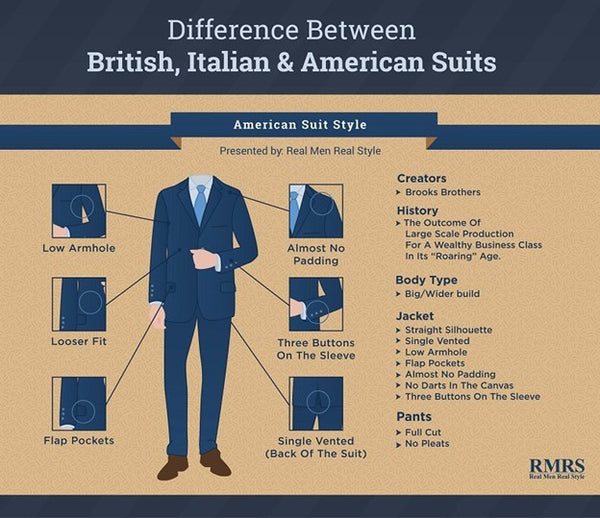 American Suit Infographic