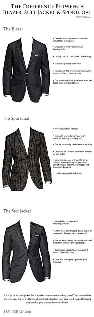 Blazer vs Sports Jacket vs Suit