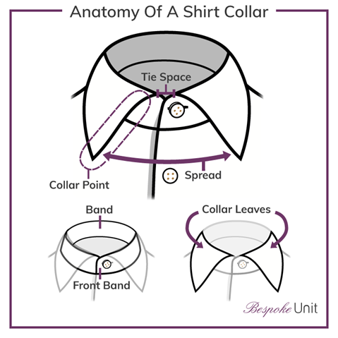 Anatomy Of A Dress Shirt Collar
