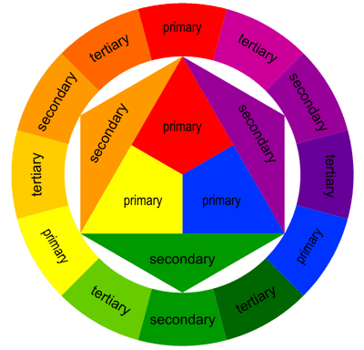 Color Wheel