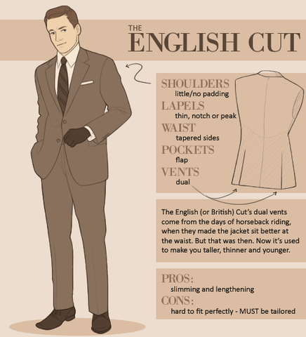 The Ultimate Bespoke Suit Guide | Bespoke Suit Fit, Styles, Patterns ...