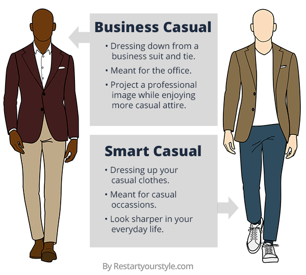 The Smart Casual Dress Code for Men: The Outfit Style Guide