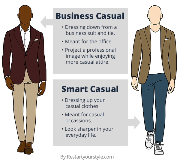 Men's Smart Casual vs Business Casual